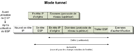 \includegraphics[width=120mm]{images/esp_mode_tunnel.eps}